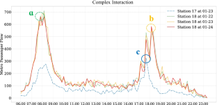 MTMGNN: Multi-time multi-graph neural network for metro passenger flow prediction