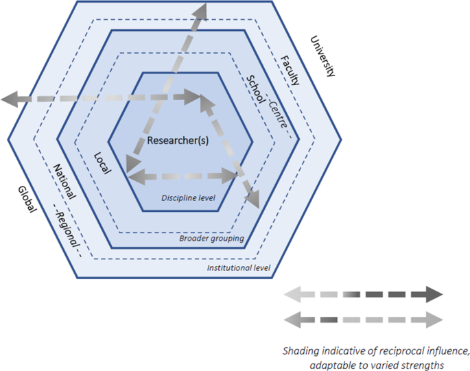 The determinants of university strategic positioning and the obscuring of institutional diversity: an Australian case study