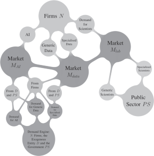 Data production and the coevolving AI trajectories: an attempted evolutionary model