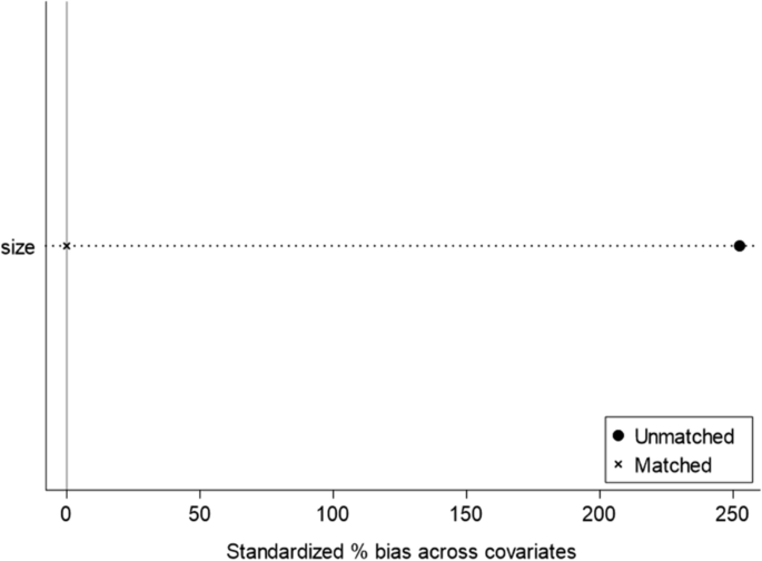 Banks and FinTech Acquisitions