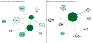 Good(s) for everyone? Policy area competition and institutional topologies in the regime complexes of tax avoidance and intellectual property