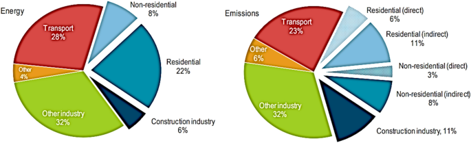 A review on recent research on bio-based building materials and their applications