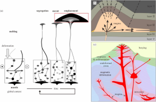 The Magma Emplacement of a Composite Volcanic-Intrusive System and Its Mineralization