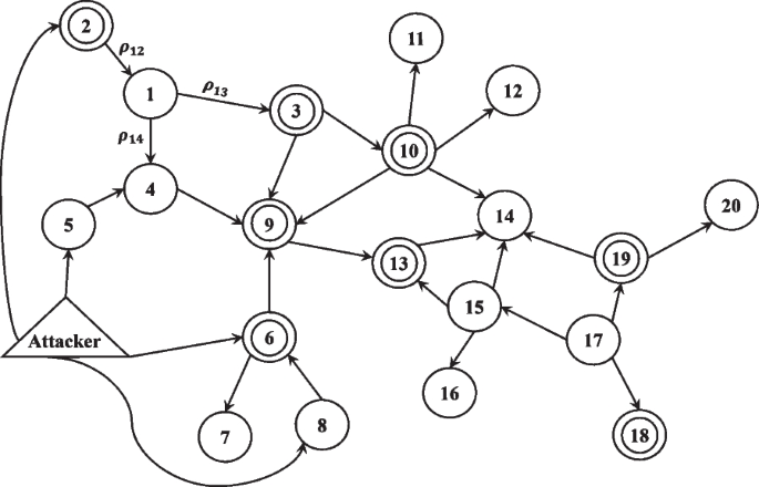 Optimal monitoring and attack detection of networks modeled by Bayesian attack graphs