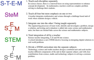 Technology maker practices in mathematics learning in STEM contexts: a case in Brazil and two cases in Canada