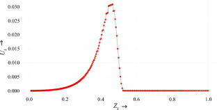 Geometric Stabbing via Threshold Rounding and Factor Revealing LPs