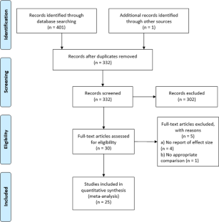 Extinction in multiple contexts reduces the return of extinguished responses: A multilevel meta-analysis.