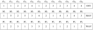 Flexible job-shop scheduling with limited flexible workers using an improved multiobjective discrete teaching–learning based optimization algorithm