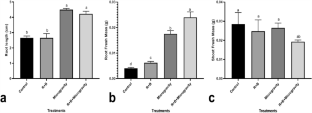 Simulated microgravity improved secondary metabolism in Physalis alkekengi via influencing gene expression and DNA methylation in a light quality-dependent manner