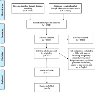 The Role of Bias in Clinical Decision-Making of People with Serious Mental Illness and Medical Co-morbidities: a Scoping Review.