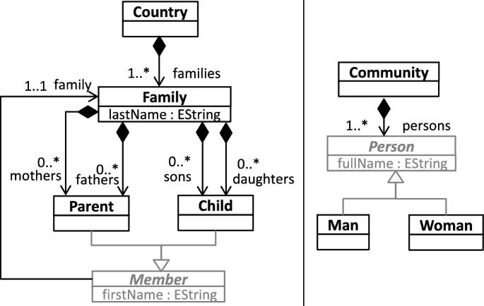 Fault localization in DSLTrans model transformations by combining symbolic execution and spectrum-based analysis