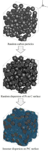 Nanoscopic Post-Compression Effects on Transport Phenomena and Electrochemical Utilization in Quaternion Catalyst Layers for Fuel Cell Applications