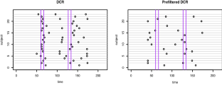 Detecting Changes in Correlation Networks with Application to Functional Connectivity of fMRI Data.