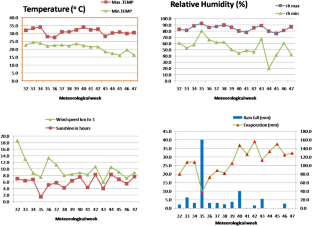 Alternate wetting and drying irrigation technology for sustainable rice (Oryza sativa) production