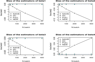 Global debiased DC estimations for biased estimators via pro forma regression