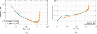 Uncertainty Quantification Framework for Predicting Material Response with Large Number of Parameters: Application to Creep Prediction in Ferritic-Martensitic Steels Using Combined Crystal Plasticity and Grain Boundary Models