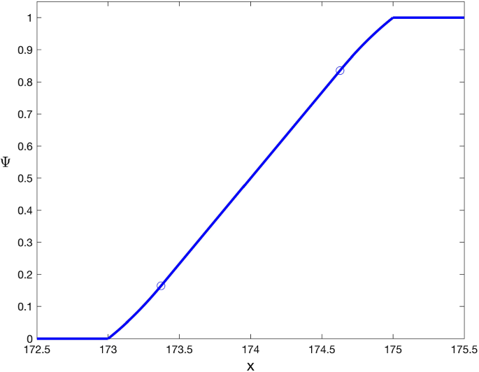 Bayesian rule in the framework of uncertainty theory