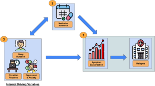 Digital Phenotyping in Adults with Schizophrenia: A Narrative Review.