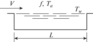 Determining the Evaporation Rate from a Pool Surface under Active Wave Formation