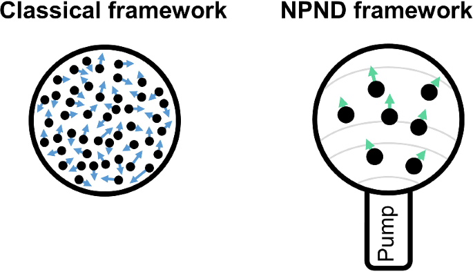 Distinguishing between deterministic oscillations and noise