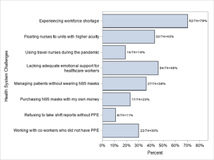 Experiences of Minority Frontline Healthcare Workers During the COVID-19 Pandemic.