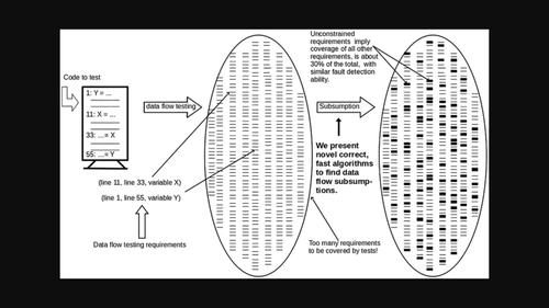 On subsumption relationships in data flow testing