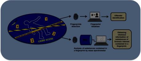 Study of latent fingerprints