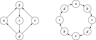 Distributed computations in fully-defective networks