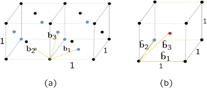 Slip and Twinning in Bravais Lattices