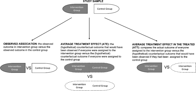 A Tutorial on Applying the Difference-in-Differences Method to Health Data