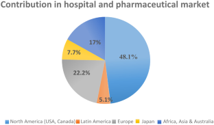 Recent Advancement in Nanotechnology for the Treatment of Pharmaceutical Wastewater: Sources, Toxicity, and Remediation Technology