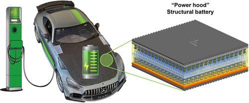 A quasi-solid polymer electrolyte-based structural battery with high mechanical and electrochemical performance