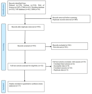 Systematic review and meta-analysis of the effects of exercise on cognitive impairment and neuroprotective mechanisms in diabetes mellitus animal models.