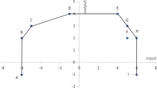 Determining the amount of the excess input and the output shortage of the congested decision-making units with negative data