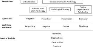 Well-being: the Ultimate Criterion for Organizational Sciences