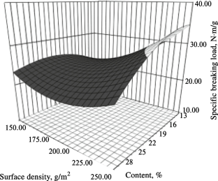 Study of Properties of Textile Materials from Chemical Fibers Applying Digital Technolies