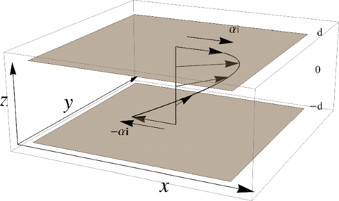 Spectral and Energy–Lyapunov stability of streamwise Couette–Poiseuille and spanwise Poiseuille base flows