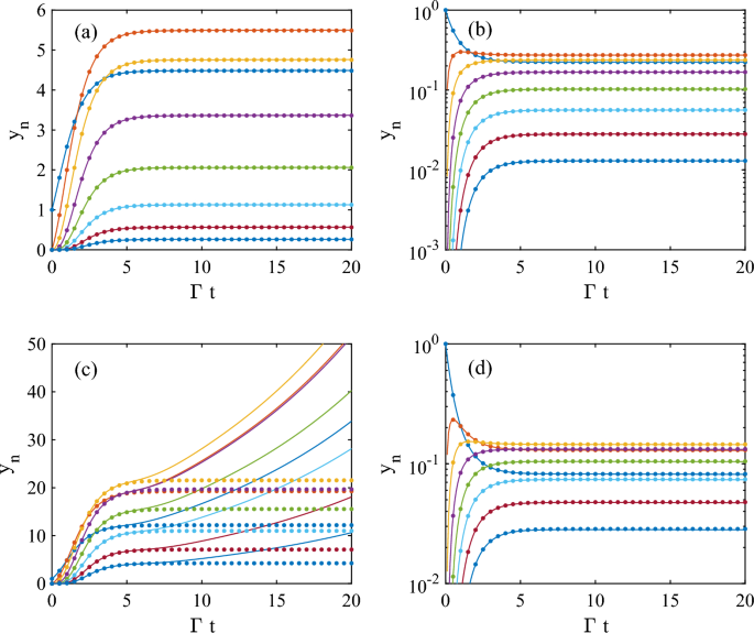 On stability issues of the HEOM method