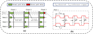 Cost-Effective Path Delay Defect Testing Using Voltage/Temperature Analysis Based on Pattern Permutation