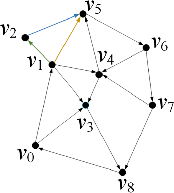 Efficient kNN query for moving objects on time-dependent road networks