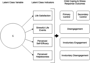 Exploring the Relationship Between Parent Mental Health and Children’s Academic Coping