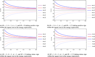 Relativistic Quantum Effects on Scalar Bosons in Morris–Thorne-Type Wormhole Space-Time with a Cosmic String