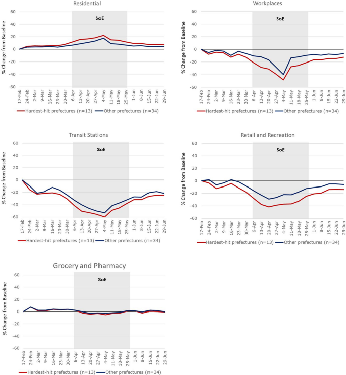 Measuring the impact of the state of emergency on crime trends in Japan: a panel data analysis