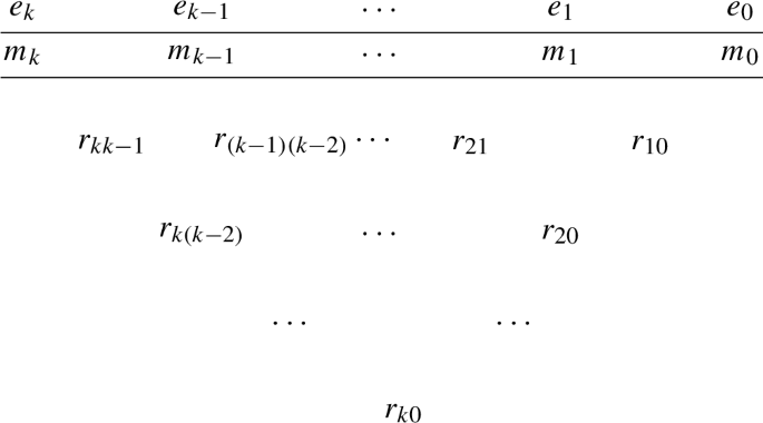 Proof of Vogan’s conjecture on Arthur packets: irreducible parameters of p-adic general linear groups