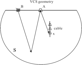 Research on vertical cable seismic interferometry imaging