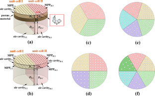 Optimization of the Acoustic Performance of a Composite Multi-cell Sound Absorber