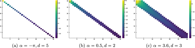 Computation of Power Law Equilibrium Measures on Balls of Arbitrary Dimension