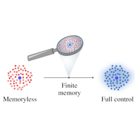 Thermal Recall: Memory-Assisted Markovian Thermal Processes