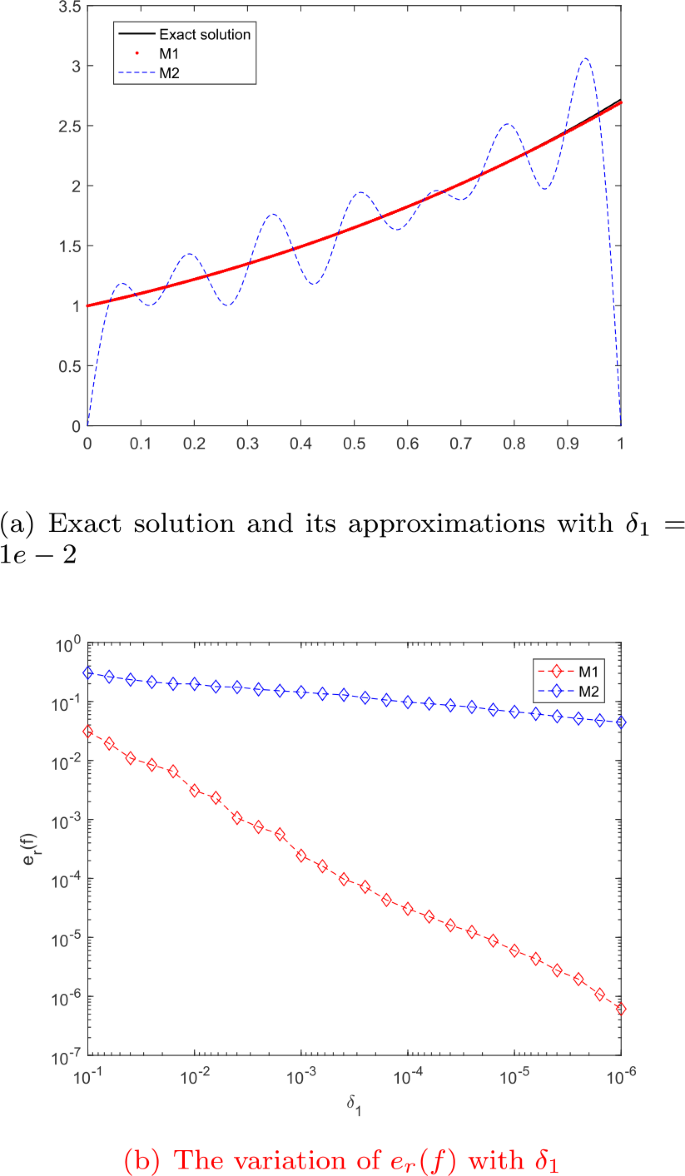 Determining an unknown source in a time-fractional diffusion equation based on Jacobi polynomials expansion with a modified Tiknonov regularization