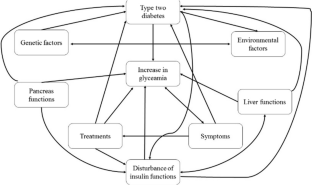 Do graphic and textual interactive content organizers have the same impact on hypertext processing and learning outcome?